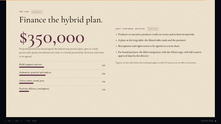 Financing deck slide: the budget